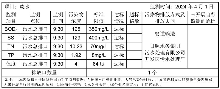 環(huán)境公開信息-廢水01